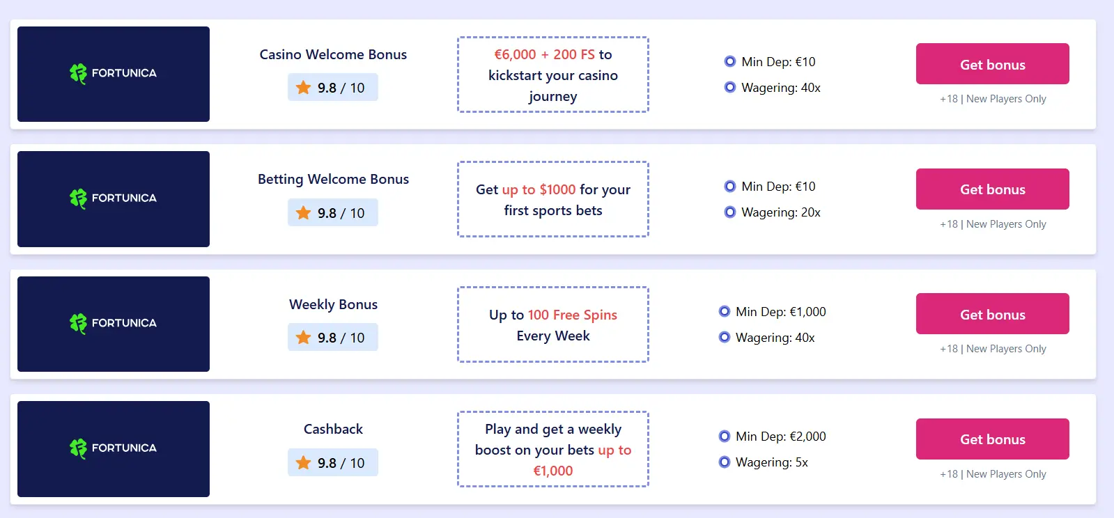 бонуси Fortunica Casino